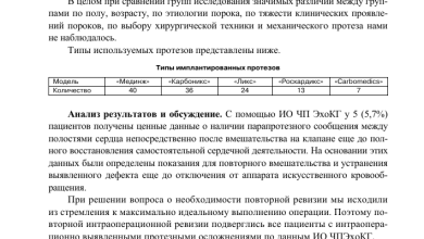 Photo of Протезирование для пациентов после аварии