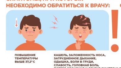 Photo of Когда необходимо обратиться к ортопеду?