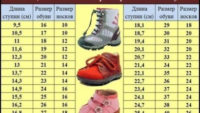Photo of Как правильно выбрать обувь