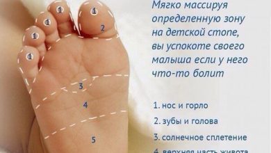 Photo of Массаж для здоровья детской стопы