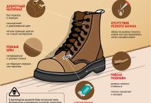 Photo of Как выбрать правильную обувь?