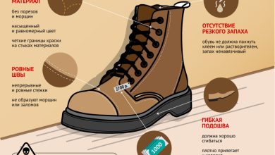 Photo of Как выбрать правильную обувь?