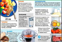 Photo of Питание для здоровья суставов