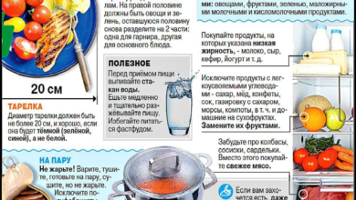 Photo of Питание для здоровья суставов