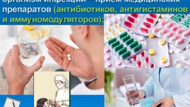 Photo of Методы лечения и профилактики артрита